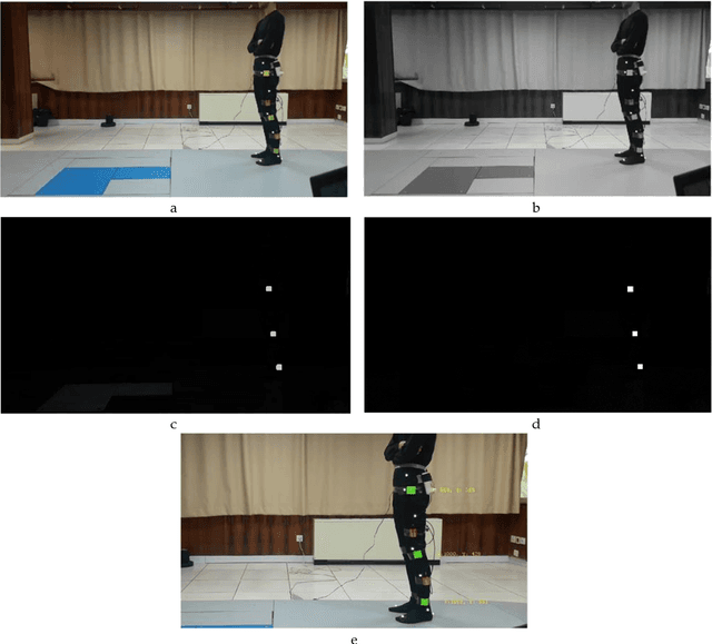 Figure 4 for Human Leg Motion Tracking by Fusing IMUs and RGB Camera Data Using Extended Kalman Filter