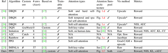 Figure 1 for Free-Lunch Saliency via Attention in Atari Agents