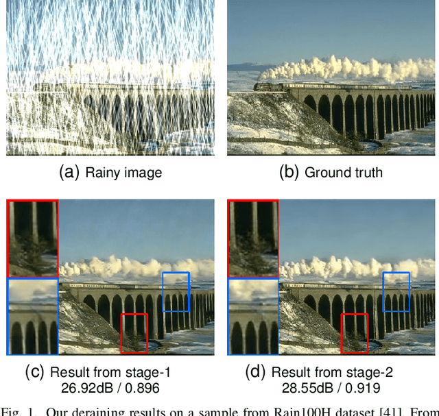 Figure 1 for From Heavy Rain Removal to Detail Restoration: A Faster and Better Network