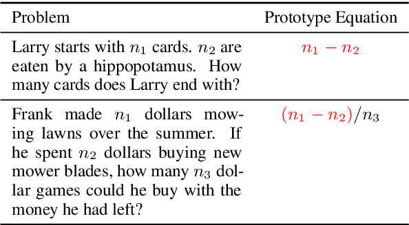 Figure 2 for Seeking Patterns, Not just Memorizing Procedures: Contrastive Learning for Solving Math Word Problems