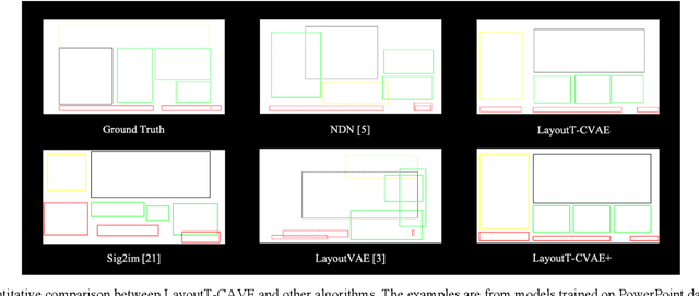 Figure 3 for The Layout Generation Algorithm of Graphic Design Based on Transformer-CVAE