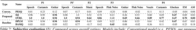 Figure 4 for SAQAM: Spatial Audio Quality Assessment Metric