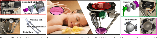 Figure 1 for Enabling Massage Actions: An Interactive Parallel Robot with Compliant Joints