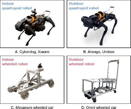 Figure 2 for Can Quadruped Navigation Robots be Used as Guide Dogs?