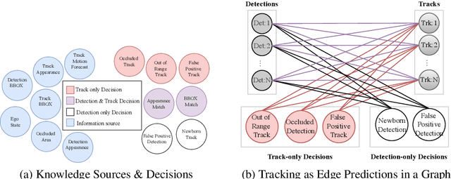 Figure 1 for Interpretable Deep Tracking