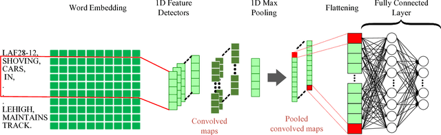 Figure 1 for Analysis of Railway Accidents' Narratives Using Deep Learning