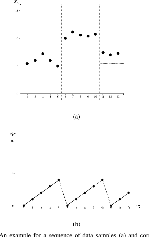 Figure 1 for Online Changepoint Detection on a Budget