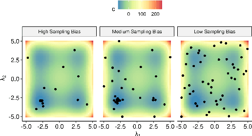 Figure 1 for Explaining Hyperparameter Optimization via Partial Dependence Plots