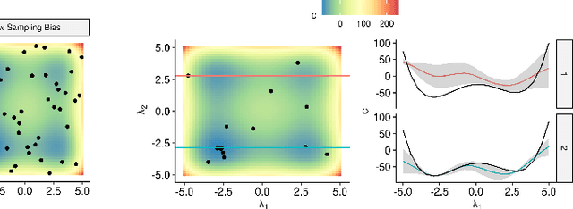 Figure 2 for Explaining Hyperparameter Optimization via Partial Dependence Plots