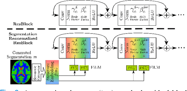 Figure 4 for Segmentation-Renormalized Deep Feature Modulation for Unpaired Image Harmonization