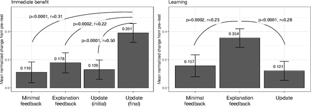 Figure 4 for Do People Engage Cognitively with AI? Impact of AI Assistance on Incidental Learning