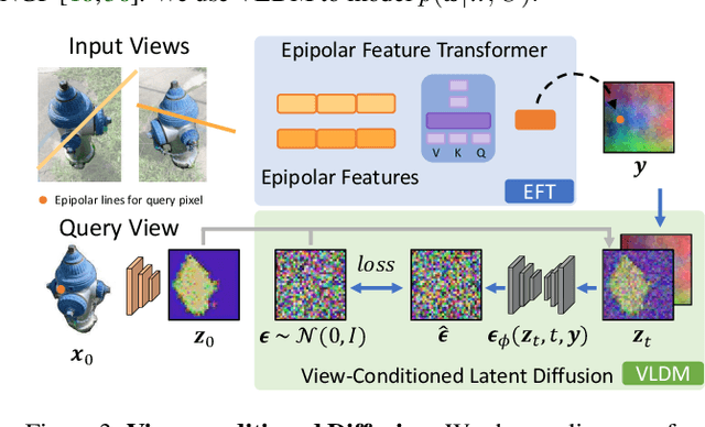 Figure 4 for SparseFusion: Distilling View-conditioned Diffusion for 3D Reconstruction