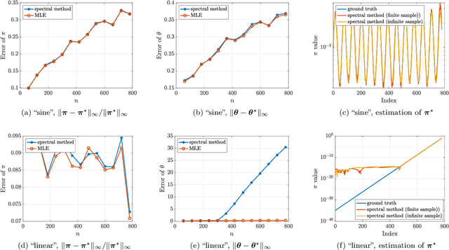 Figure 3 for Ranking from Pairwise Comparisons in General Graphs and Graphs with Locality