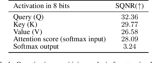 Figure 1 for Softmax Bias Correction for Quantized Generative Models