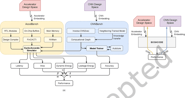 Figure 1 for CODEBench: A Neural Architecture and Hardware Accelerator Co-Design Framework