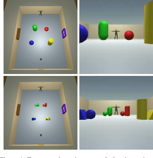 Figure 1 for Compositional Learning of Visually-Grounded Concepts Using Reinforcement