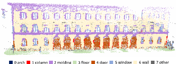 Figure 4 for Combining visibility analysis and deep learning for refinement of semantic 3D building models by conflict classification