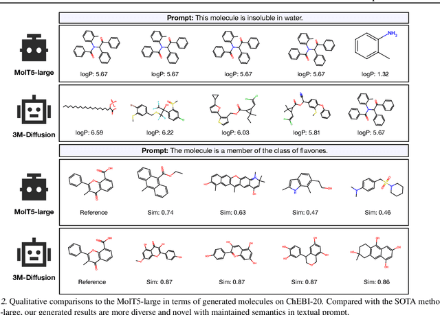 Figure 3 for 3M-Diffusion: Latent Multi-Modal Diffusion for Text-Guided Generation of Molecular Graphs
