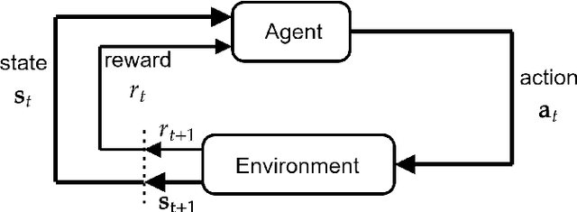 Figure 2 for Safe and Robust Reinforcement Learning: Principles and Practice