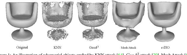 Figure 1 for Isometric 3D Adversarial Examples in the Physical World