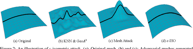Figure 3 for Isometric 3D Adversarial Examples in the Physical World