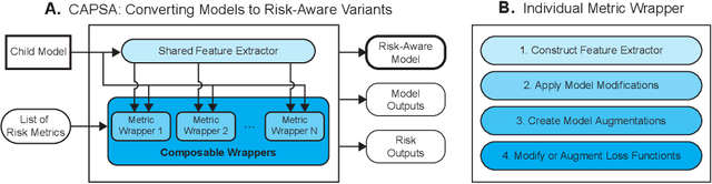 Figure 3 for Capsa: A Unified Framework for Quantifying Risk in Deep Neural Networks