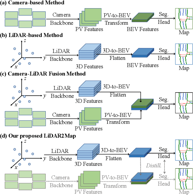 Figure 1 for LiDAR2Map: In Defense of LiDAR-Based Semantic Map Construction Using Online Camera Distillation