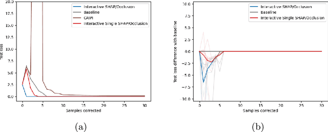 Figure 2 for Increasing Performance And Sample Efficiency With Model-agnostic Interactive Feature Attributions