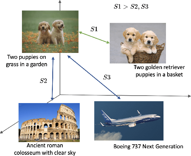 Figure 3 for Boosting Visual-Language Models by Exploiting Hard Samples