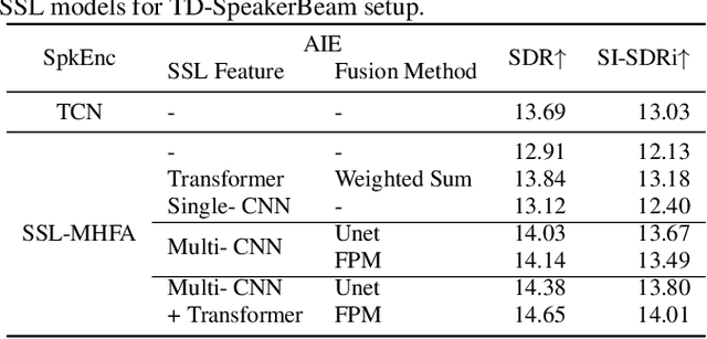 Figure 4 for Target Speech Extraction with Pre-trained Self-supervised Learning Models