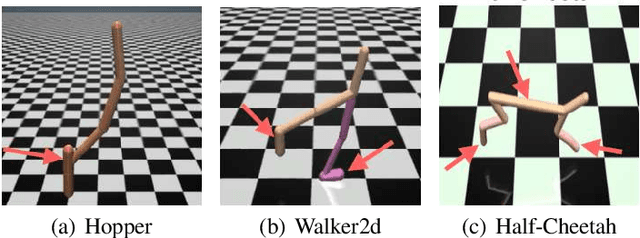 Figure 3 for Robust Reinforcement Learning through Efficient Adversarial Herding
