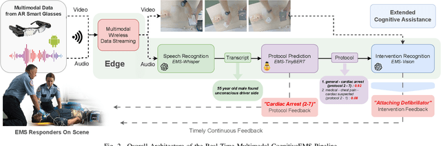 Figure 2 for Real-Time Multimodal Cognitive Assistant for Emergency Medical Services