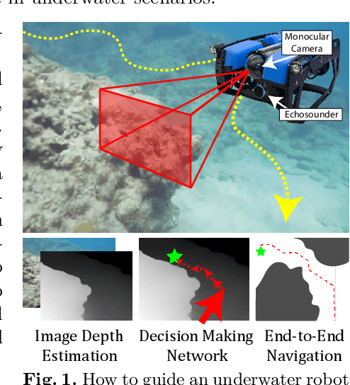Figure 1 for Monocular Camera and Single-Beam Sonar-Based Underwater Collision-Free Navigation with Domain Randomization