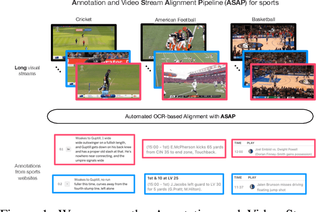 Figure 1 for Building Scalable Video Understanding Benchmarks through Sports