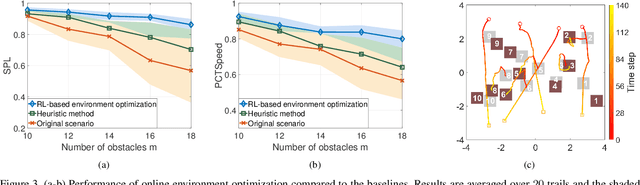 Figure 3 for Constrained Environment Optimization for Prioritized Multi-Agent Navigation