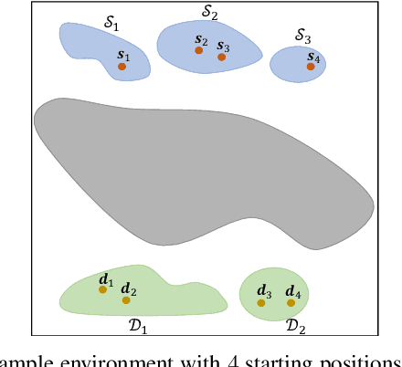 Figure 1 for Constrained Environment Optimization for Prioritized Multi-Agent Navigation