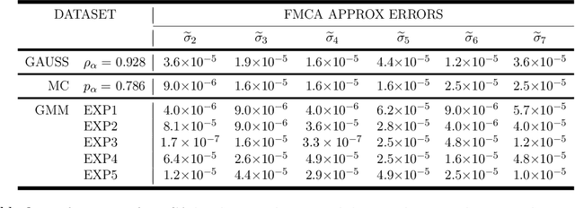Figure 4 for The Cross Density Kernel Function: A Novel Framework to Quantify Statistical Dependence for Random Processes