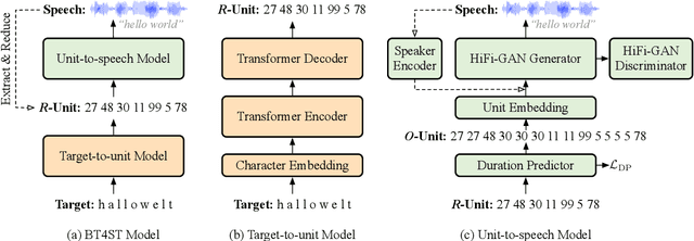 Figure 1 for Back Translation for Speech-to-text Translation Without Transcripts