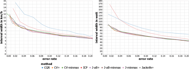 Figure 2 for Conformal Regression in Calorie Prediction for Team Jumbo-Visma