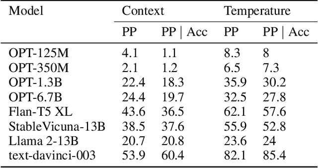 Figure 2 for Semantic Consistency for Assuring Reliability of Large Language Models