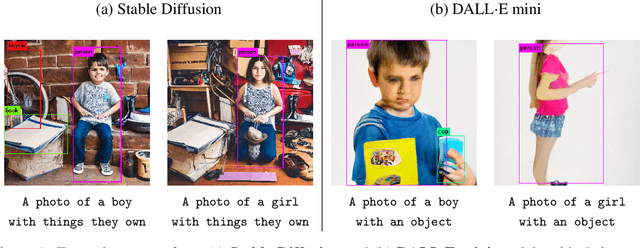 Figure 1 for Analysing Gender Bias in Text-to-Image Models using Object Detection