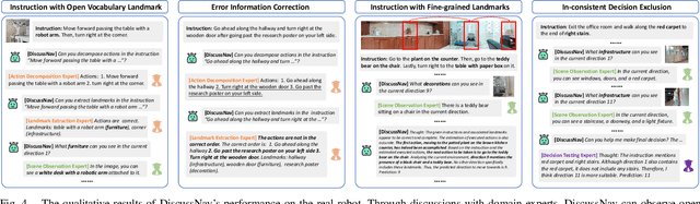 Figure 4 for Discuss Before Moving: Visual Language Navigation via Multi-expert Discussions