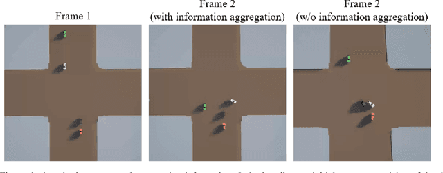 Figure 2 for Multi-Vehicle Trajectory Prediction at Intersections using State and Intention Information