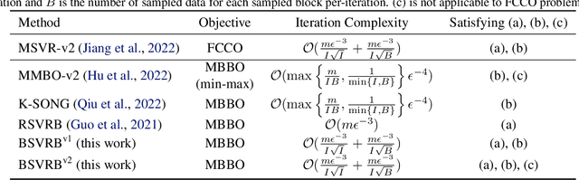Figure 1 for Blockwise Stochastic Variance-Reduced Methods with Parallel Speedup for Multi-Block Bilevel Optimization