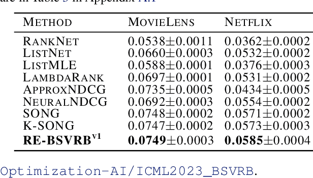 Figure 4 for Blockwise Stochastic Variance-Reduced Methods with Parallel Speedup for Multi-Block Bilevel Optimization