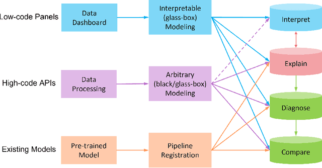Figure 1 for PiML Toolbox for Interpretable Machine Learning Model Development and Validation