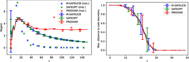 Figure 2 for Benefits of Monotonicity in Safe Exploration with Gaussian Processes
