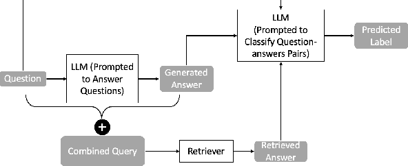 Figure 1 for Retrieving Supporting Evidence for Generative Question Answering