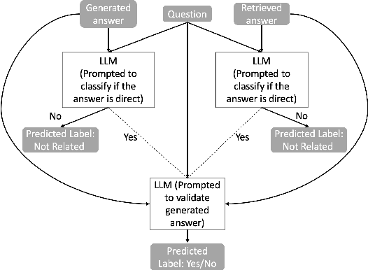 Figure 2 for Retrieving Supporting Evidence for Generative Question Answering