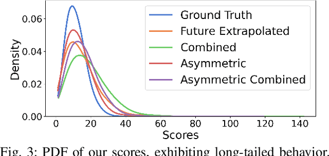 Figure 3 for SafeShift: Safety-Informed Distribution Shifts for Robust Trajectory Prediction in Autonomous Driving